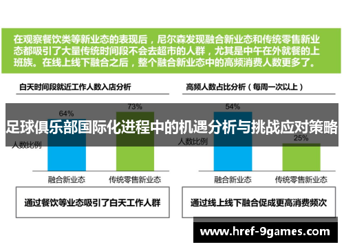 足球俱乐部国际化进程中的机遇分析与挑战应对策略