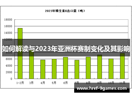 如何解读与2023年亚洲杯赛制变化及其影响 如何解读与2023年亚洲杯赛制变化及其影响