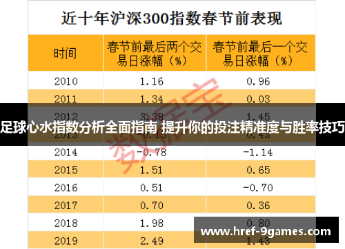 足球心水指数分析全面指南 提升你的投注精准度与胜率技巧