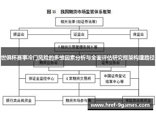 世俱杯赛事冷门风险的多维因素分析与全面评估研究框架构建路径