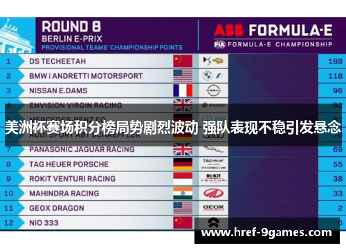 美洲杯赛场积分榜局势剧烈波动 强队表现不稳引发悬念 美洲杯赛场积分榜局势剧烈波动 强队表现不稳引发悬念