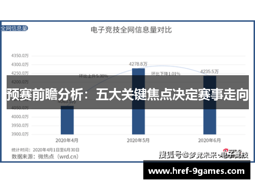 预赛前瞻分析：五大关键焦点决定赛事走向